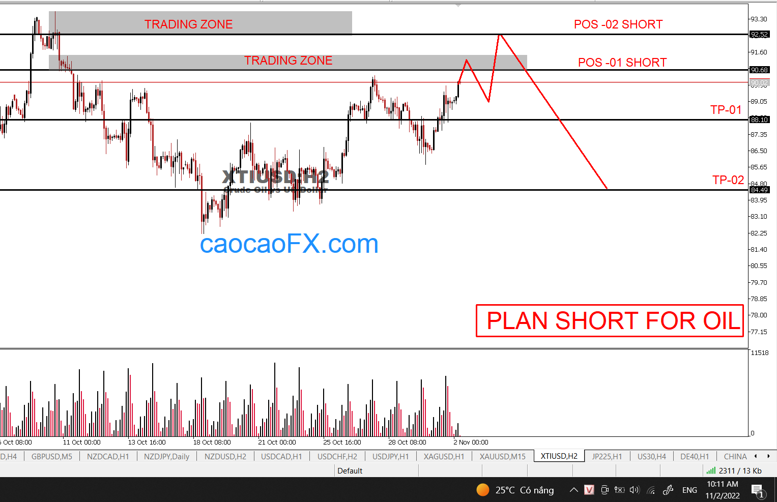 OIL - SHORT - OR LONG (GIAO DỊCH DẦU SWING)