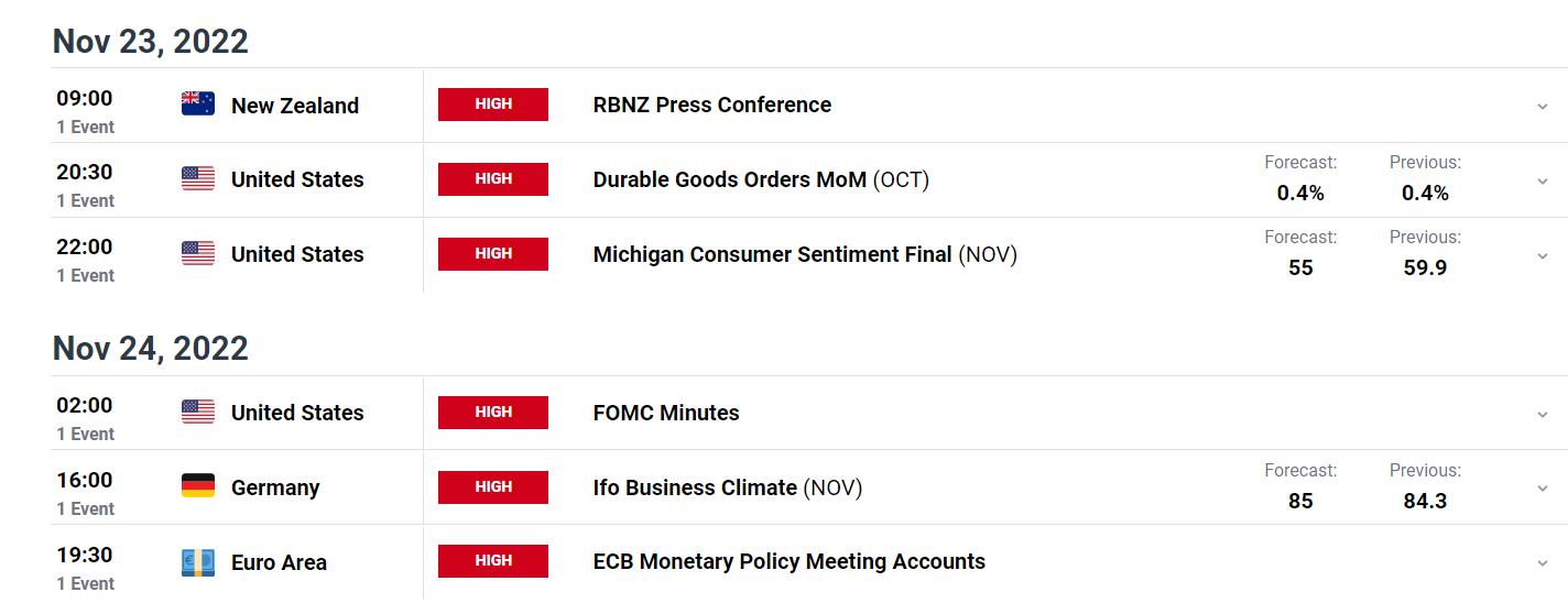 MARKET - THỊ TRƯỜNG TUẦN MỚI - ĐIỂM GÌ ĐÁNG CHÚ Ý