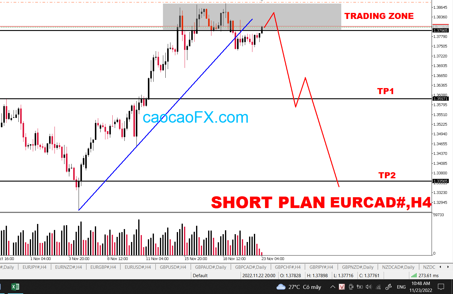 SHORT EURCAD - PLAN (THƯ THÁI GIAO DỊCH)