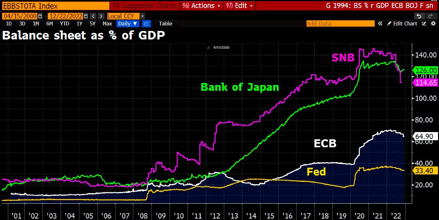 Ngân hàng Nhật Bản mất kiểm soát - Bank of Japan loses control.