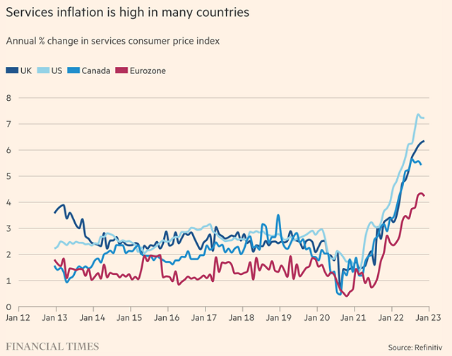 Áp lực lạm phát toàn cầu gia tăng