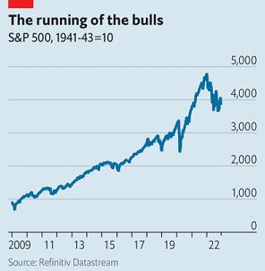 2022: Năm kết thúc kỷ nguyên tiền rẻ và đà tăng của thị trường chứng khoán