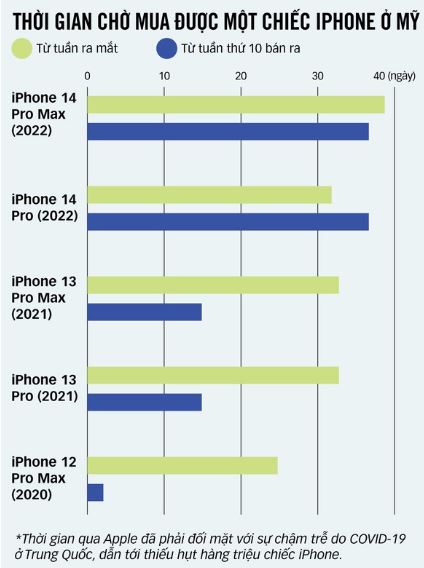COVID-19 lan rộng, Apple gặp khó ở Trung Quốc