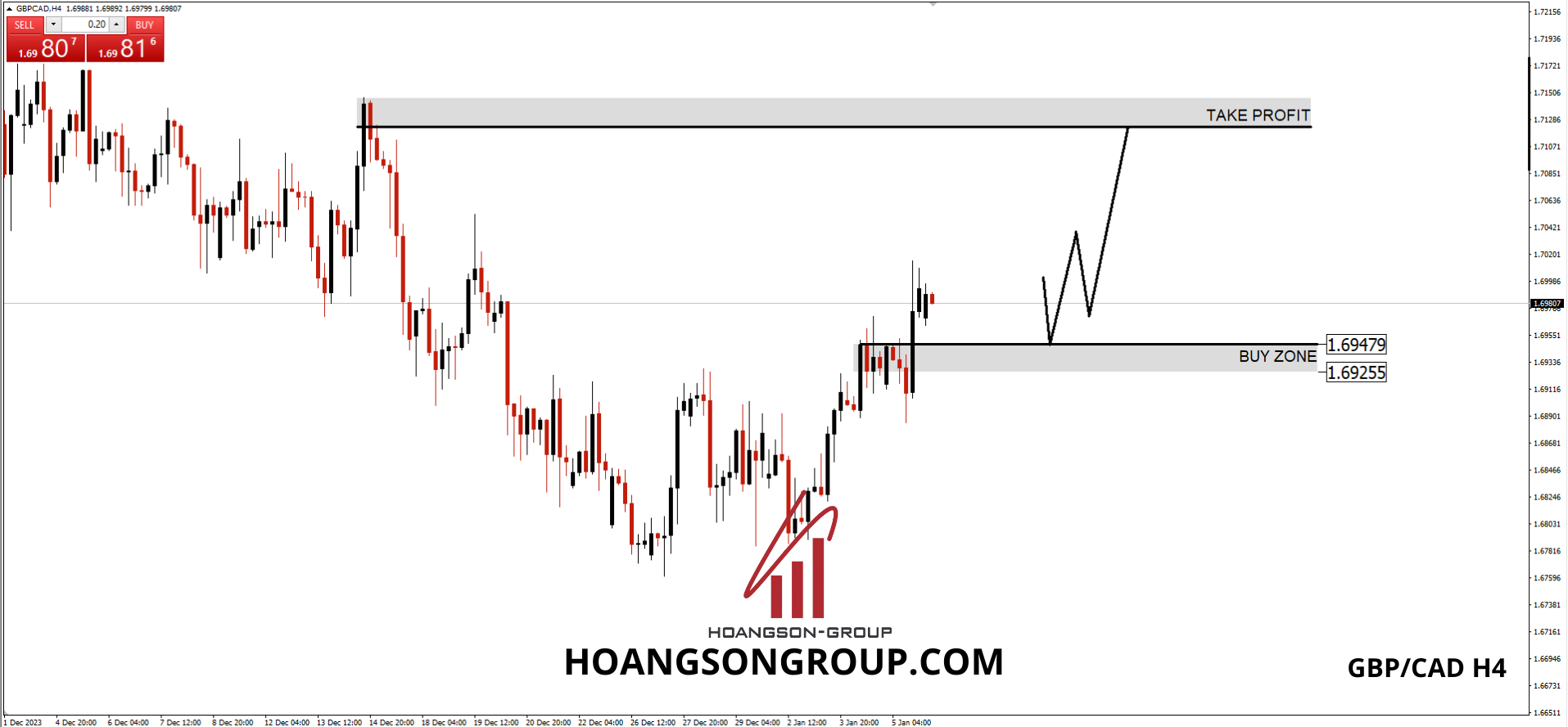 SWING TRADING FOREX SHADOWCODES CAD/CHF 08/01/2024