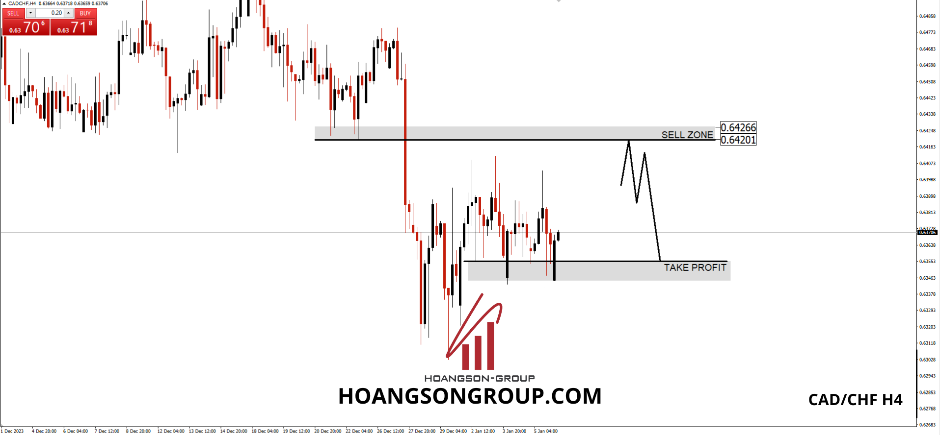 SWING TRADING FOREX SHADOWCODES CAD /CHF H4 08/01/2024