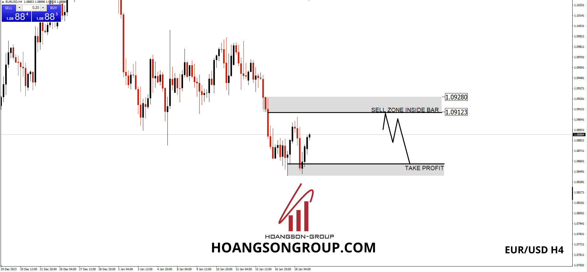 SWING TRADING FOREX SHADOWCODES EUR/USD 19/01/2024