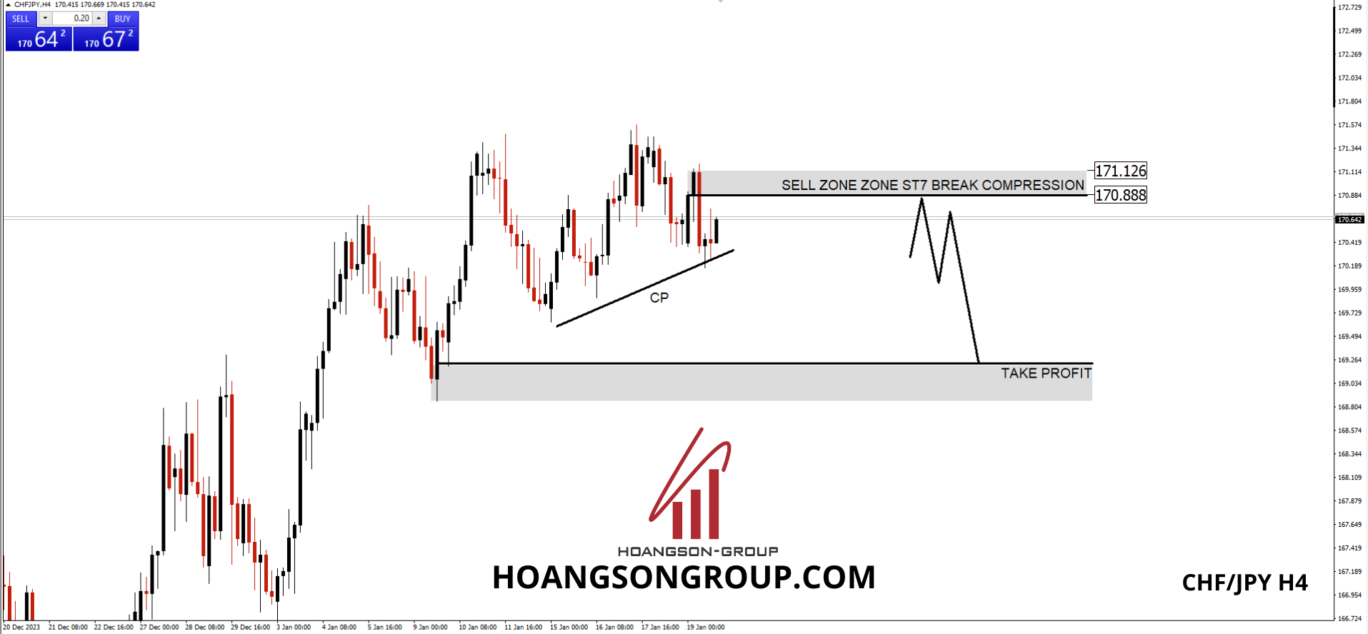 SWING TRADING FOREX SHADOWCODES CHF/JPY 20/01/2024