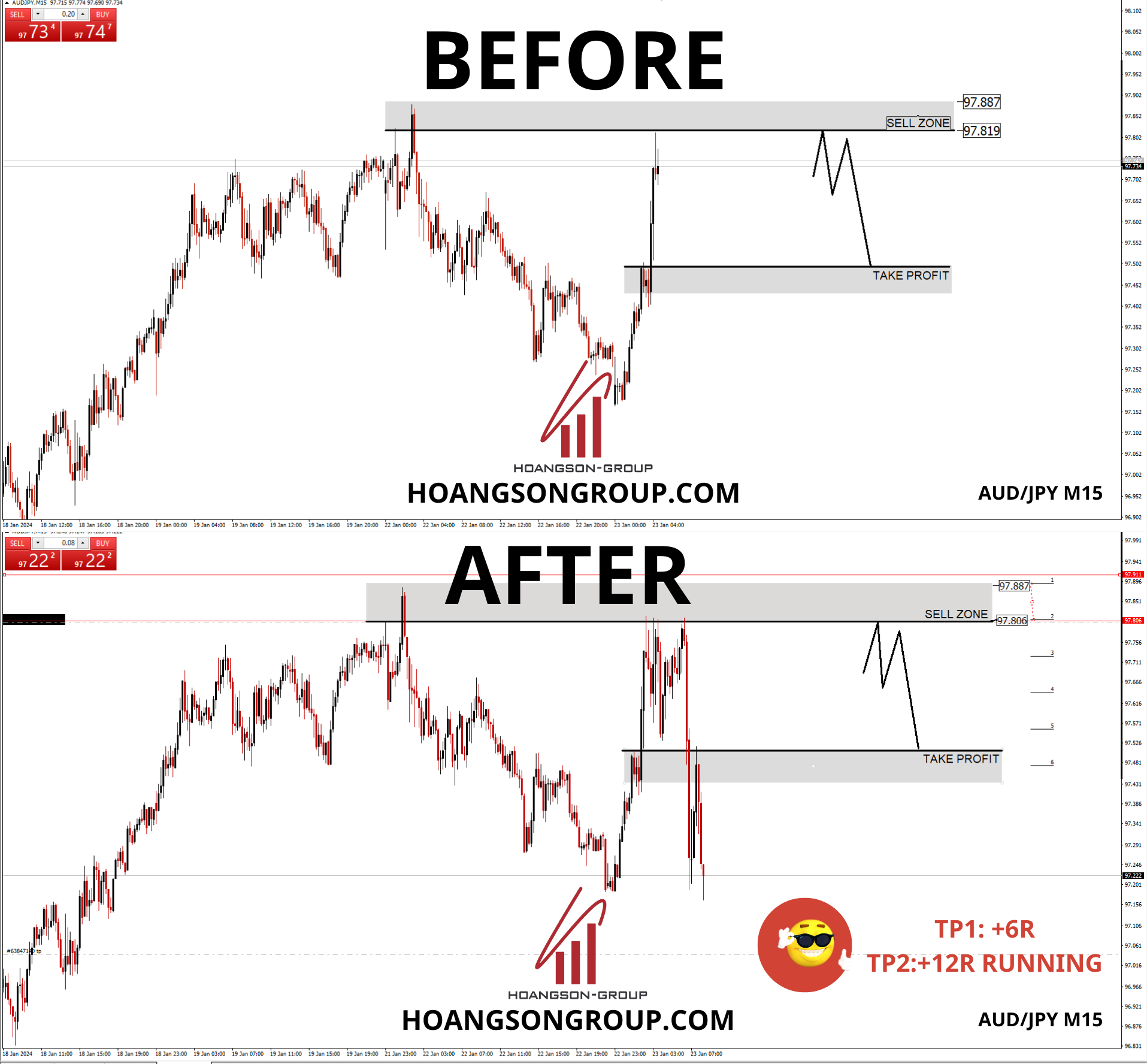 ????SET UP FREE SIGNAL VIP WIN:+6R “AUD/JPY M15” ✅- VIP SIGNAL COMPARATIVE ACTUAL BILL TREND TODAY