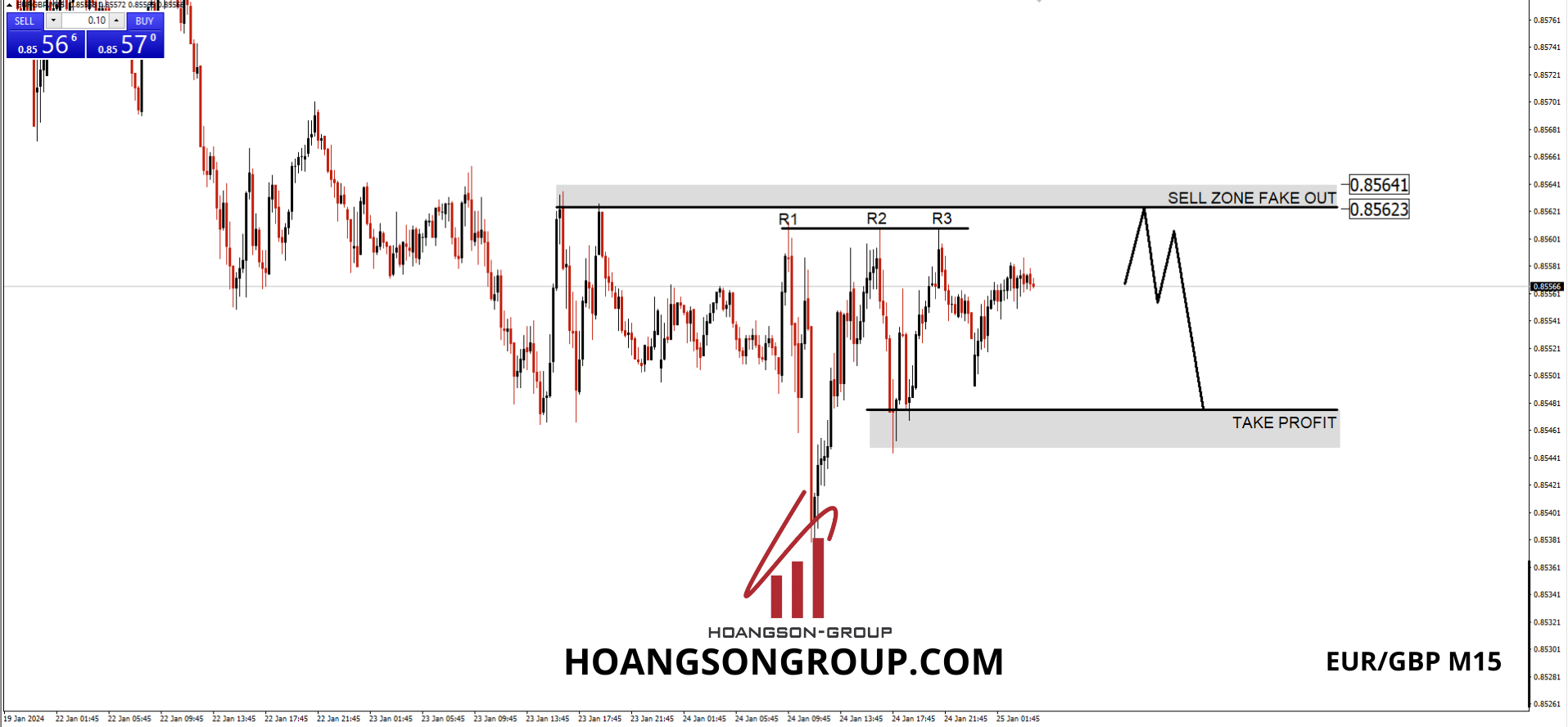 DAY TRADING FOREX SHADOWCODES EUR/GBP M15 HSGFX 25/01/2024