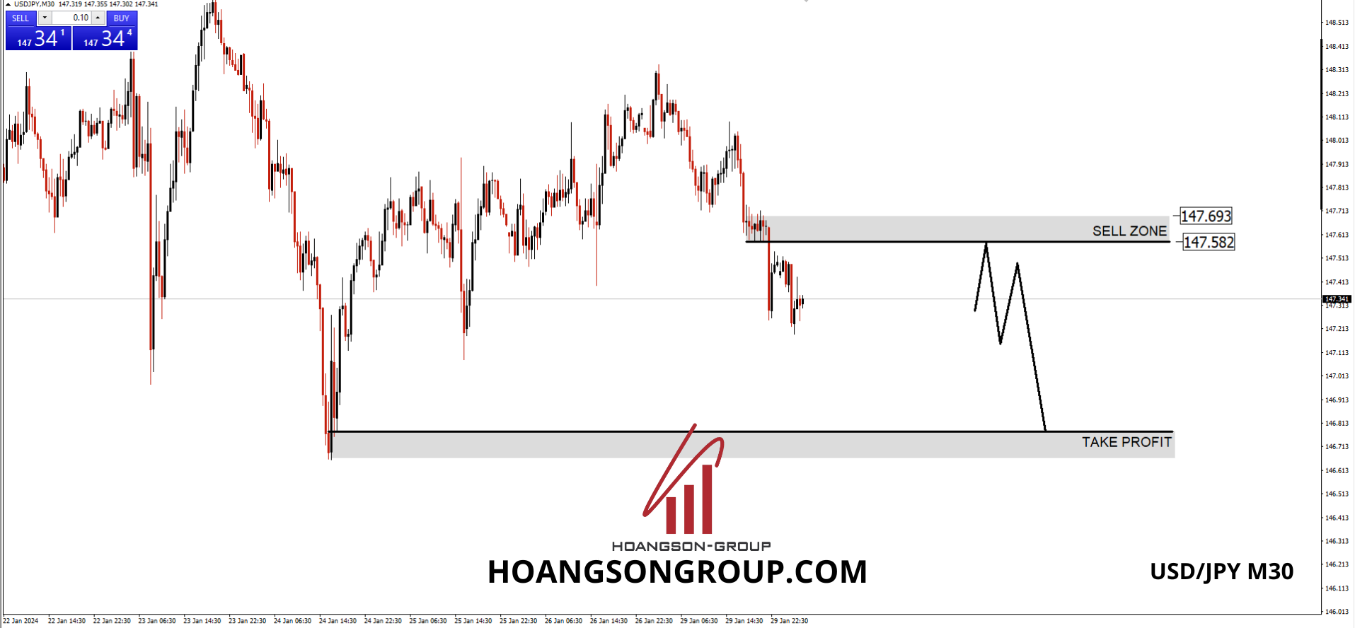SWING TRADING FOREX SHADOWCODES USD/JPY M30 HSGFX FOREX 30/01/2024