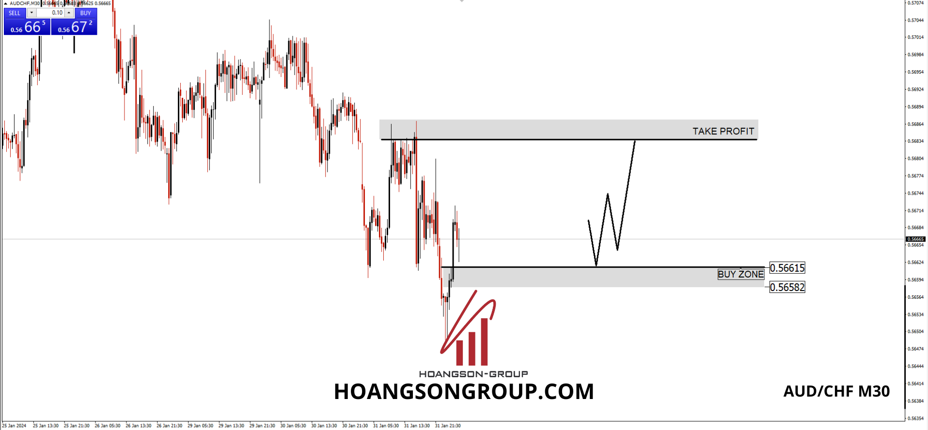 DAY TRADING FOREX SHADOWCODES AUD/CHF M30 HSGFX FOREX 01/02/2024