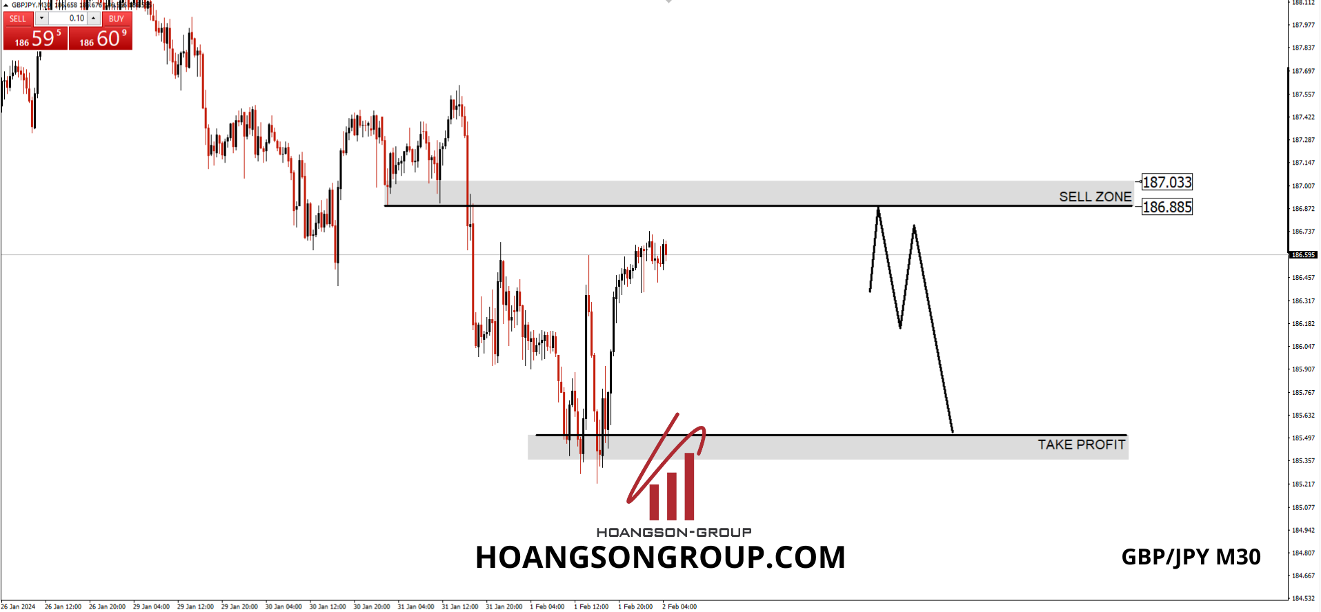 DAY TRADING FOREX SHADOWCODES GBP/JPY M30 HSGFX FOREX 02/02/2024
