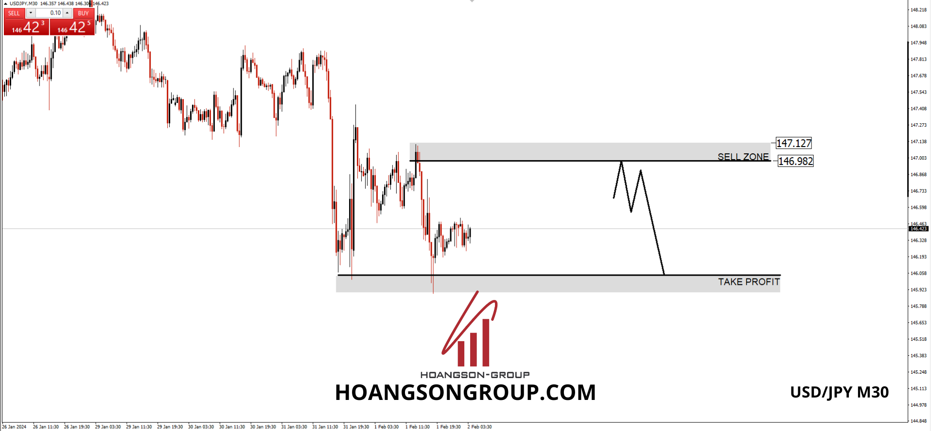 DAY TRADING FOREX SHADOWCODES USD/JPY M30 HSGFX FOREX 02/02/2024