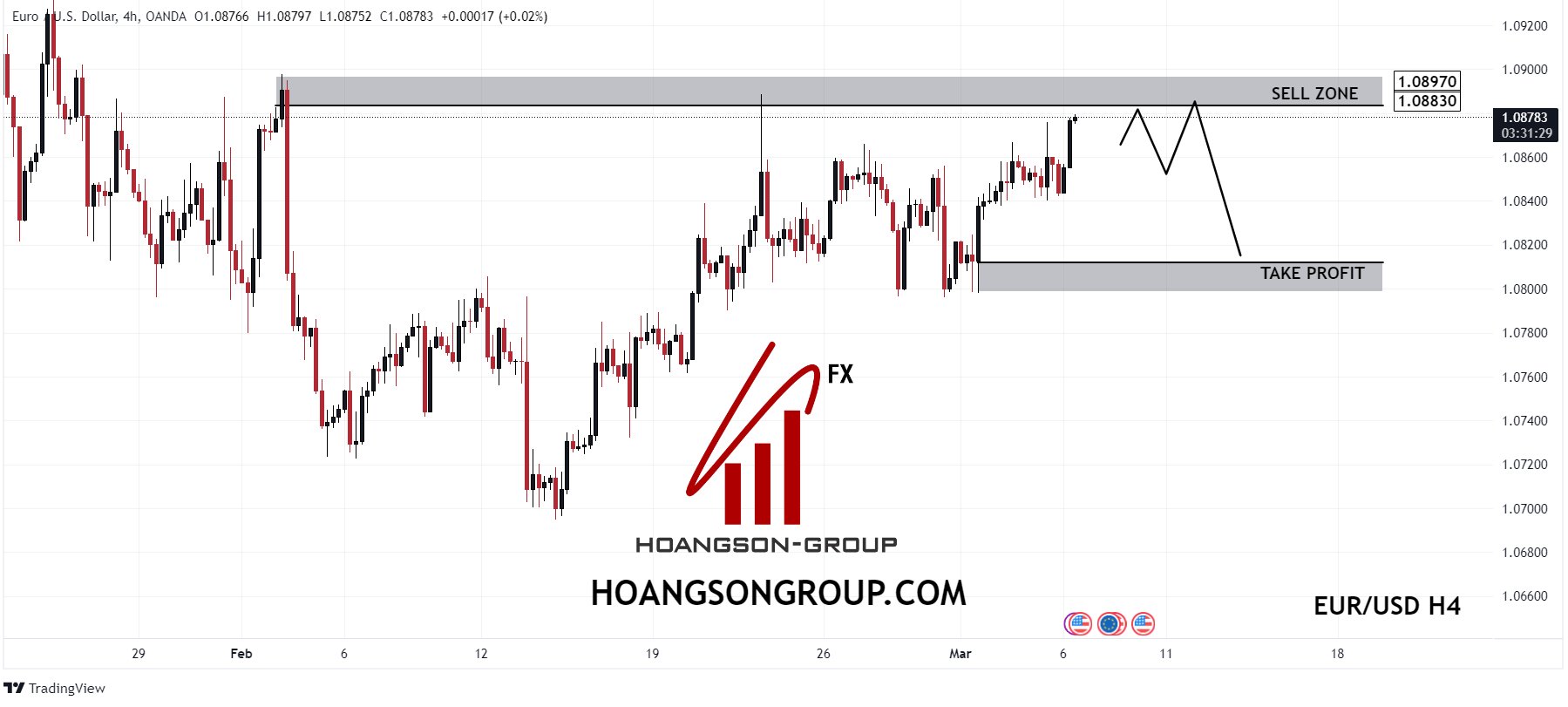 SWING TRADING FOREX SHADOWCODES EUR/USD H4 HSGFX FOREX March 06, 2024