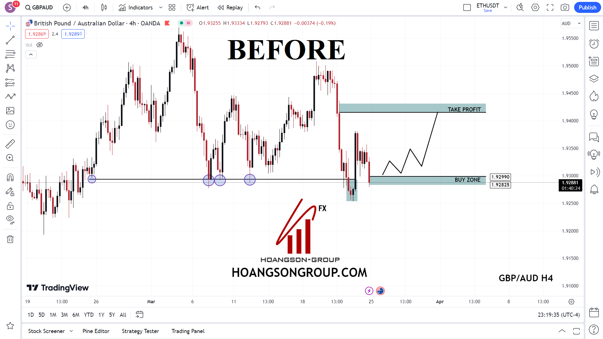 ????SET UP FREE VIP WINNING SIGNAL:+115PIP “GBP/AUD H4” ✅- VIP SIGNAL PRACTICE COMPARATIVE ACTUAL TREND.