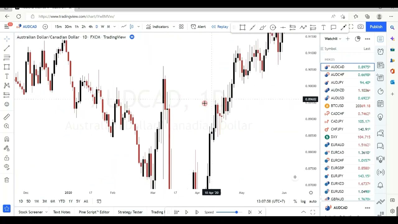 SHADOWCODES BÀI 09 -Bắt đáy đỉnh trong Forex