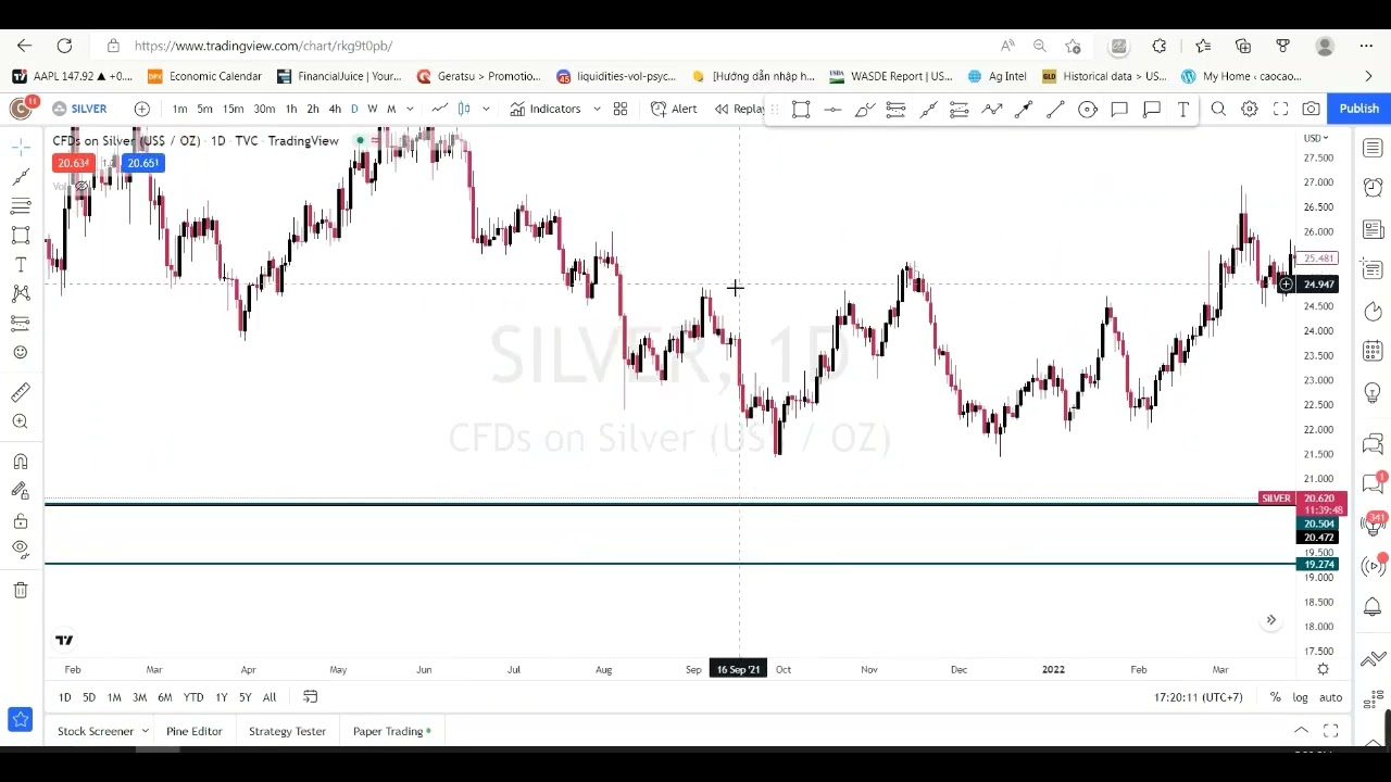 SHADOWCODES BÀI 12   Vận dụng các mô hình trong shadowcodes để đọc đỉnh, đáy thị trường Forex