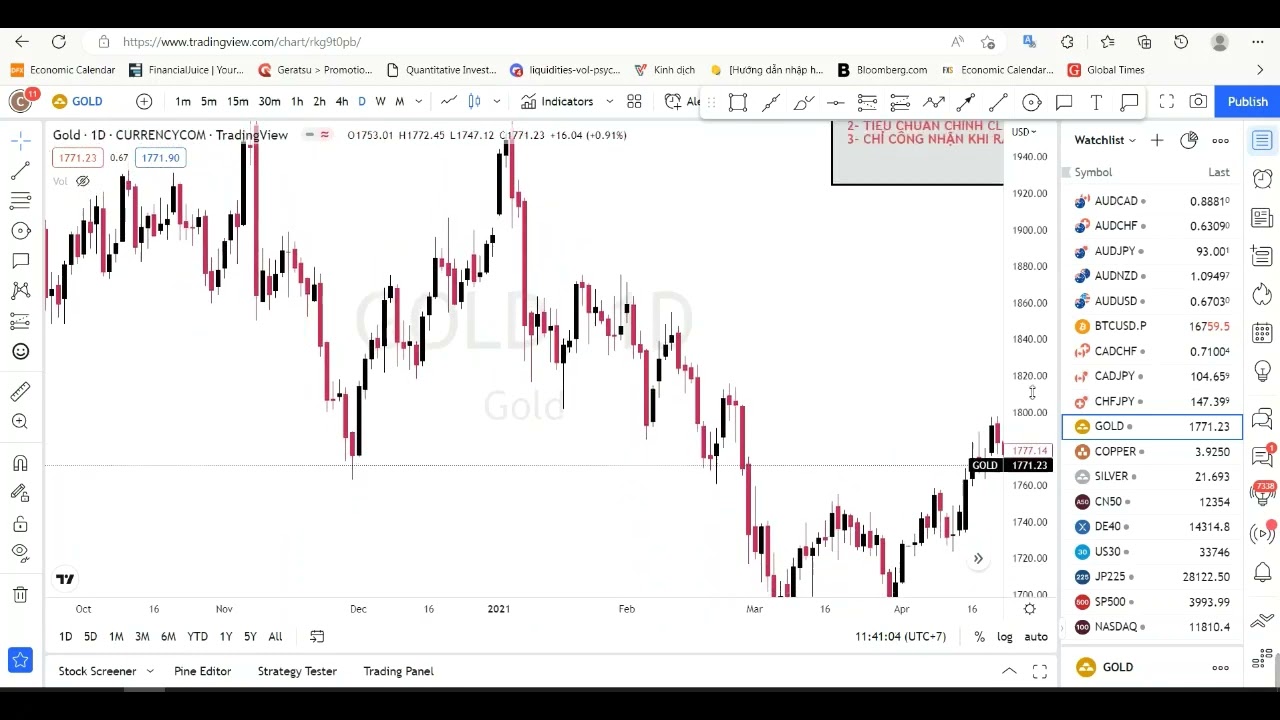 Ngón nghề   thủ thuật bắt đáy đỉnh trong thị trường Supper Risk$Rewward