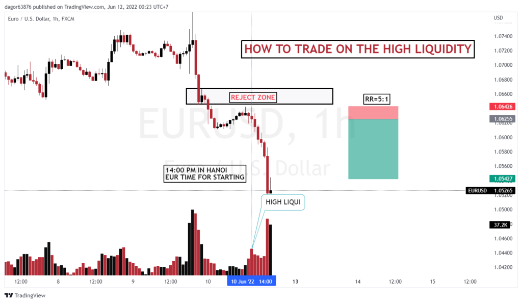 eurusd eurusdshort eurusdsell