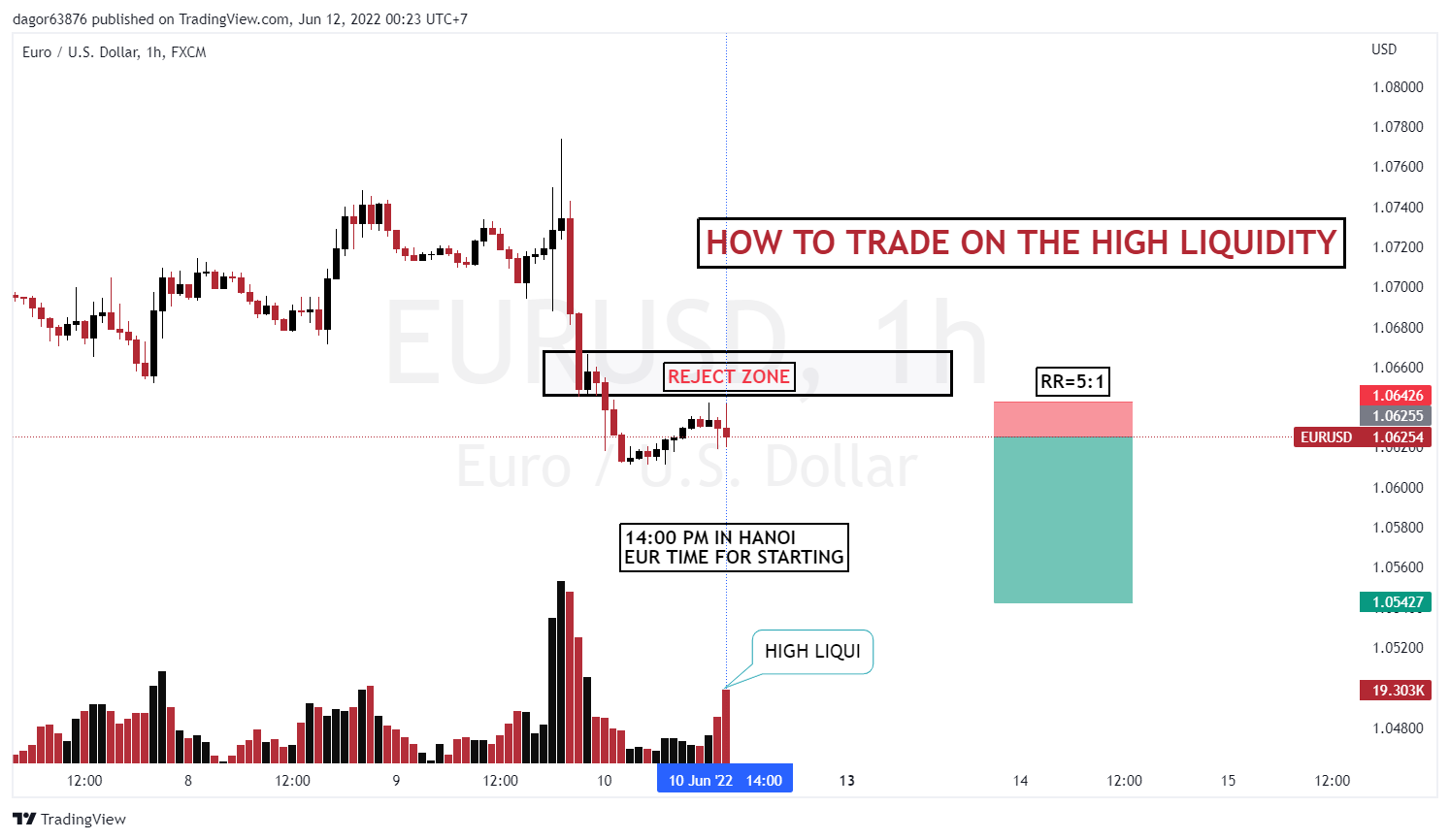 eurusd eurusdshort