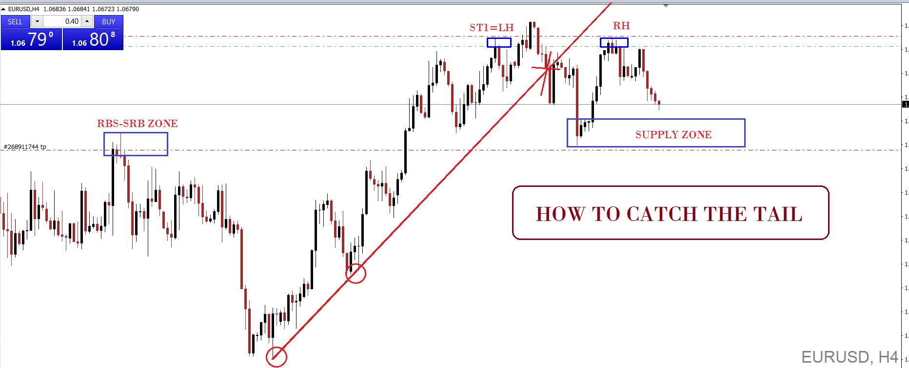 eurusdshort eurusd