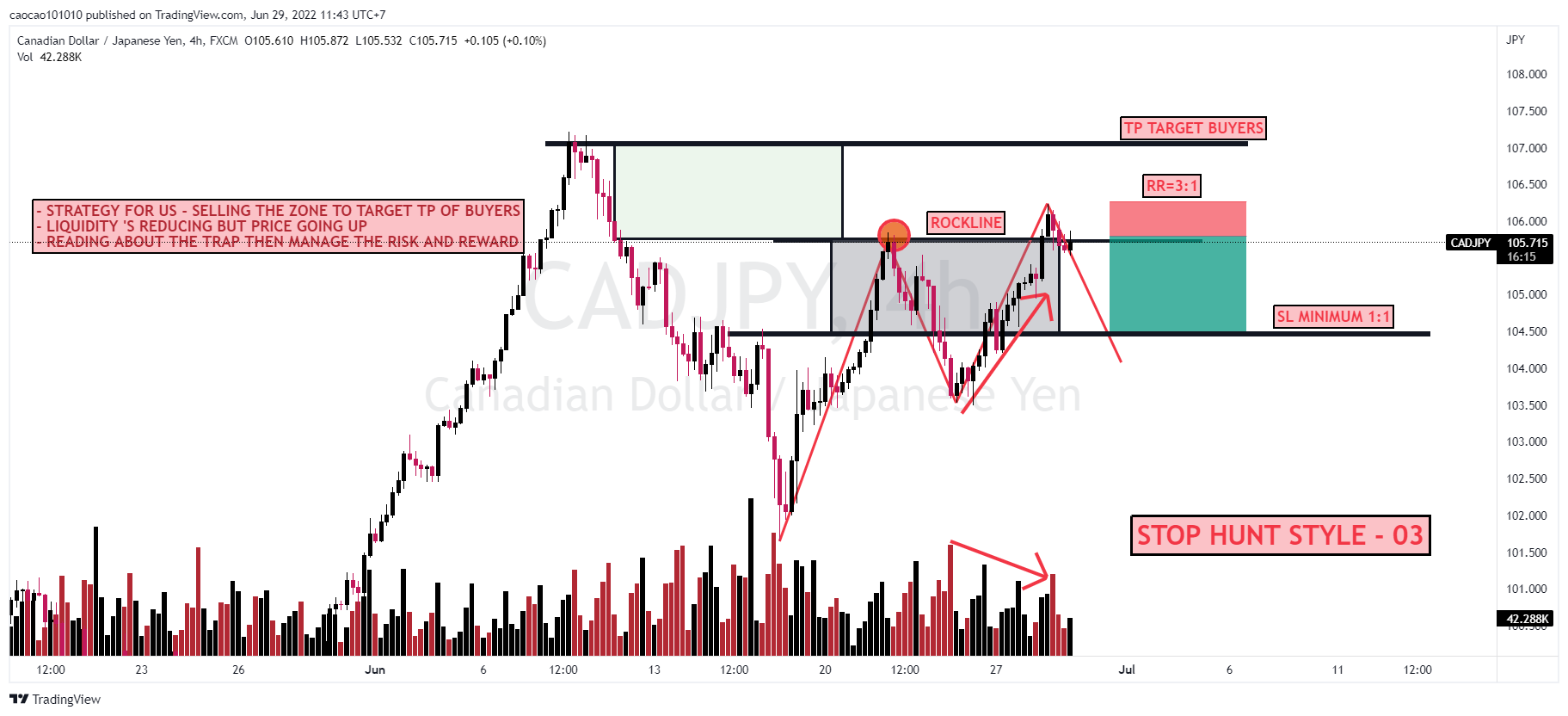 HOW TO TRADE ON STOP HUNT STYLE -03 IN SHADOWCODES