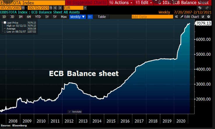 #ECB để thảo luận về việc tái đầu tư trái phiếu #PEPP tại cuộc họp khẩn cấp. 