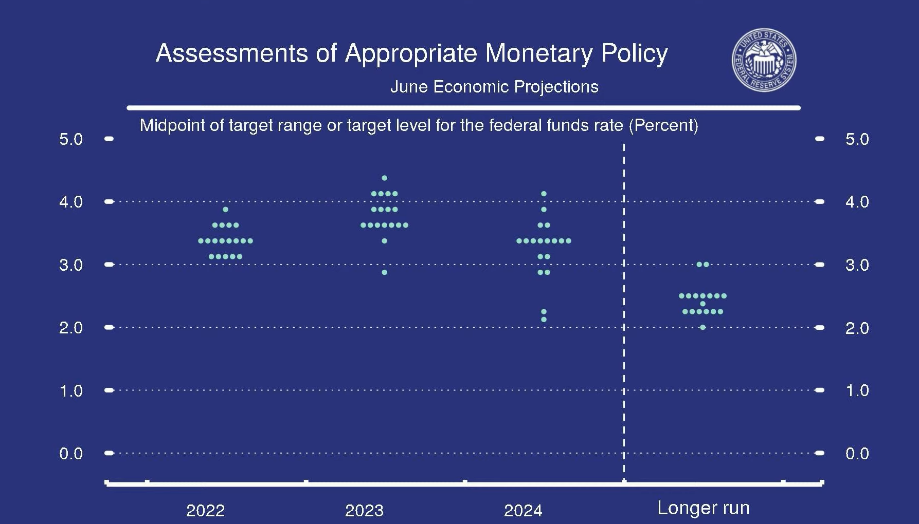 #Fed's #Powell: Tôi không mong đợi mức tăng 75 bps là phổ biến, nhưng rất có thể 50 bps hoặc 75 bps sẽ xảy ra vào cuộc họp tới.