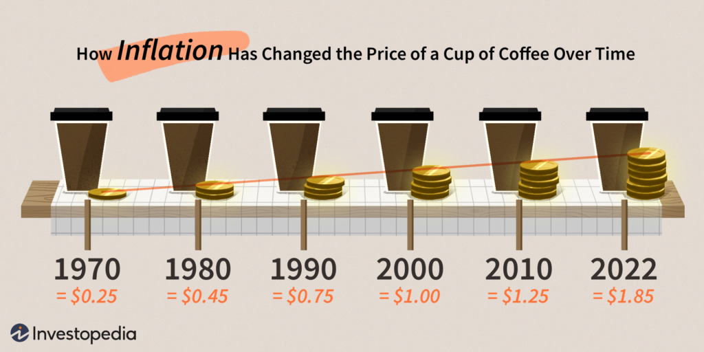 inflation 36ec5c63655d4f2390bd5fb32cca7c75 1