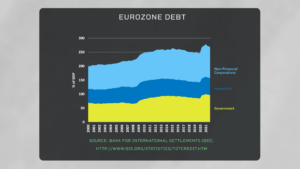 220711ep europeandebt chart1