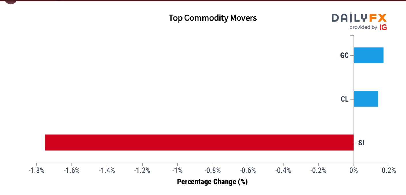 UPDATE MARKET