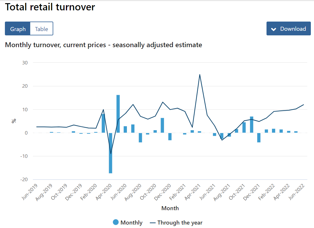 Retail Trade, Australia 3 image 92