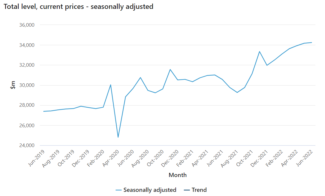 Retail Trade, Australia 4 image 93