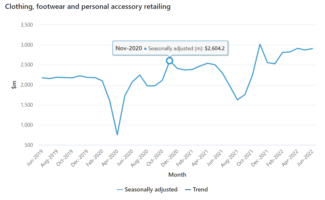 Retail Trade, Australia 9 image 98