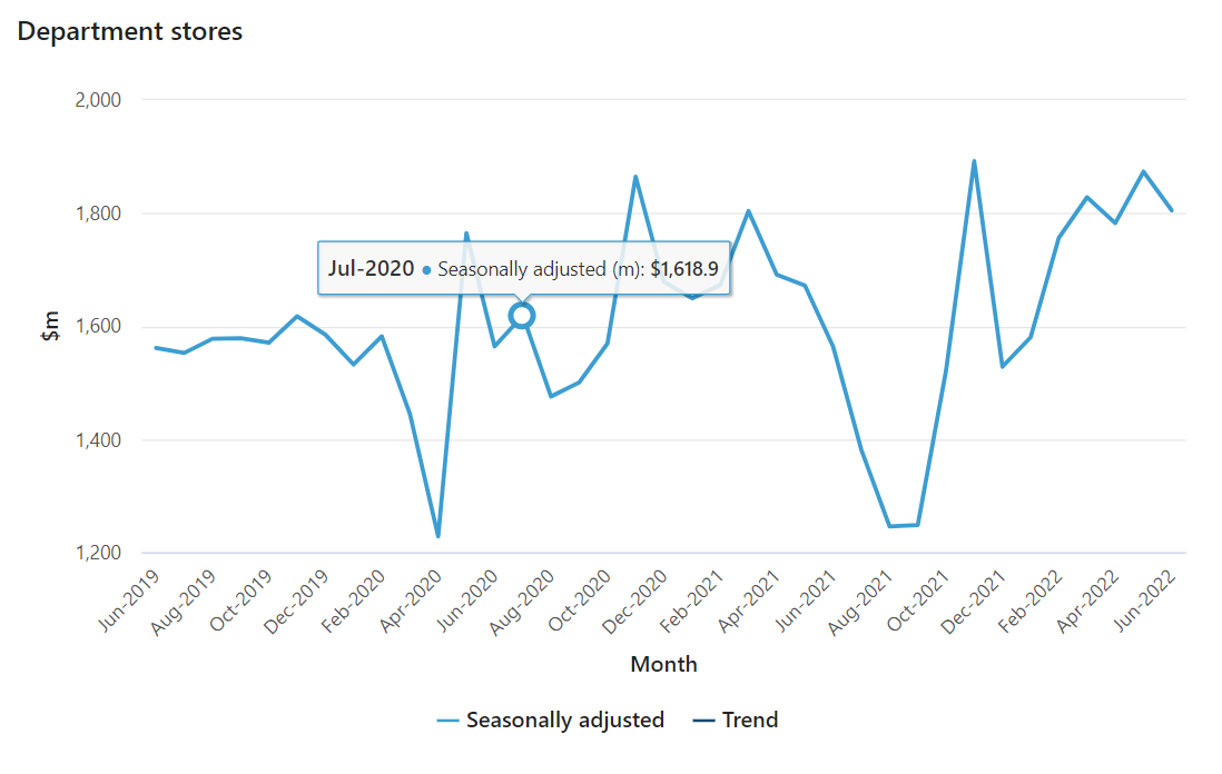Retail Trade, Australia 10 image 99