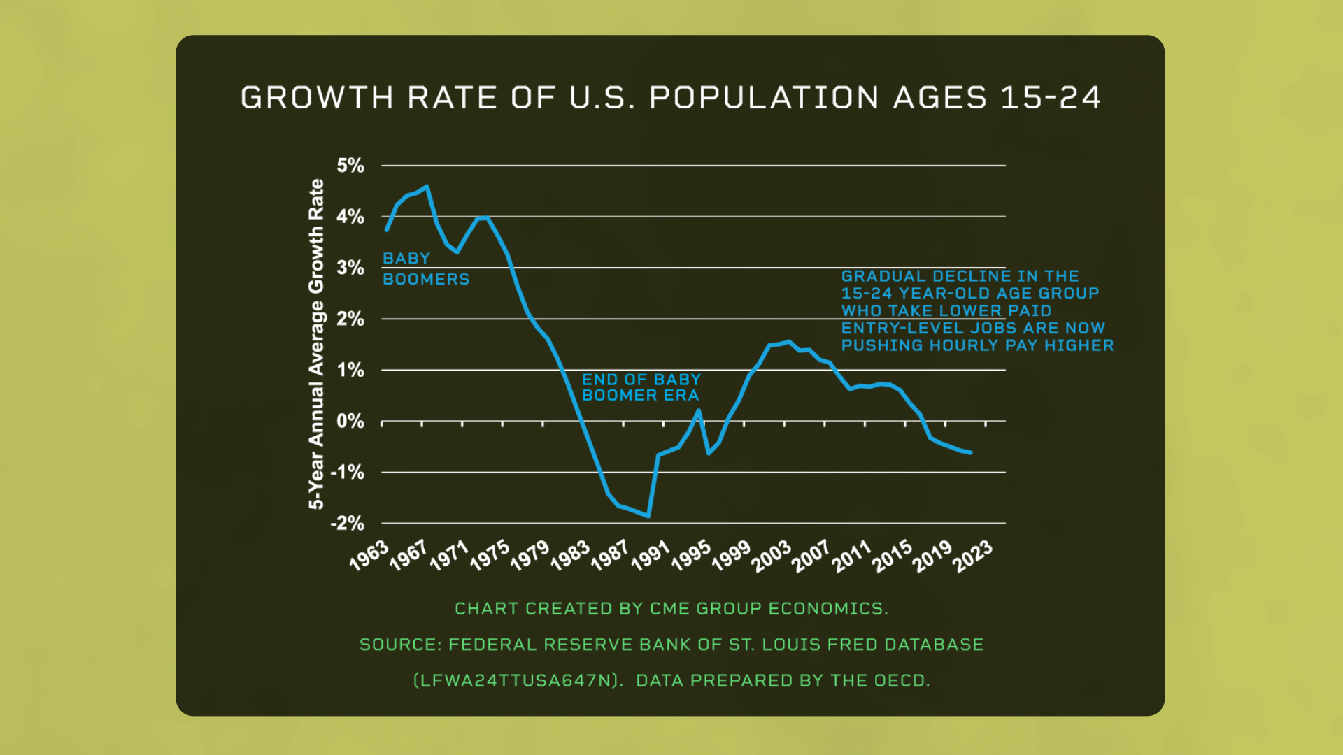 youthpopulation