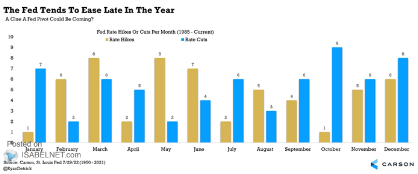 Liệu Fed có ôn hòa hơn vào cuối năm?