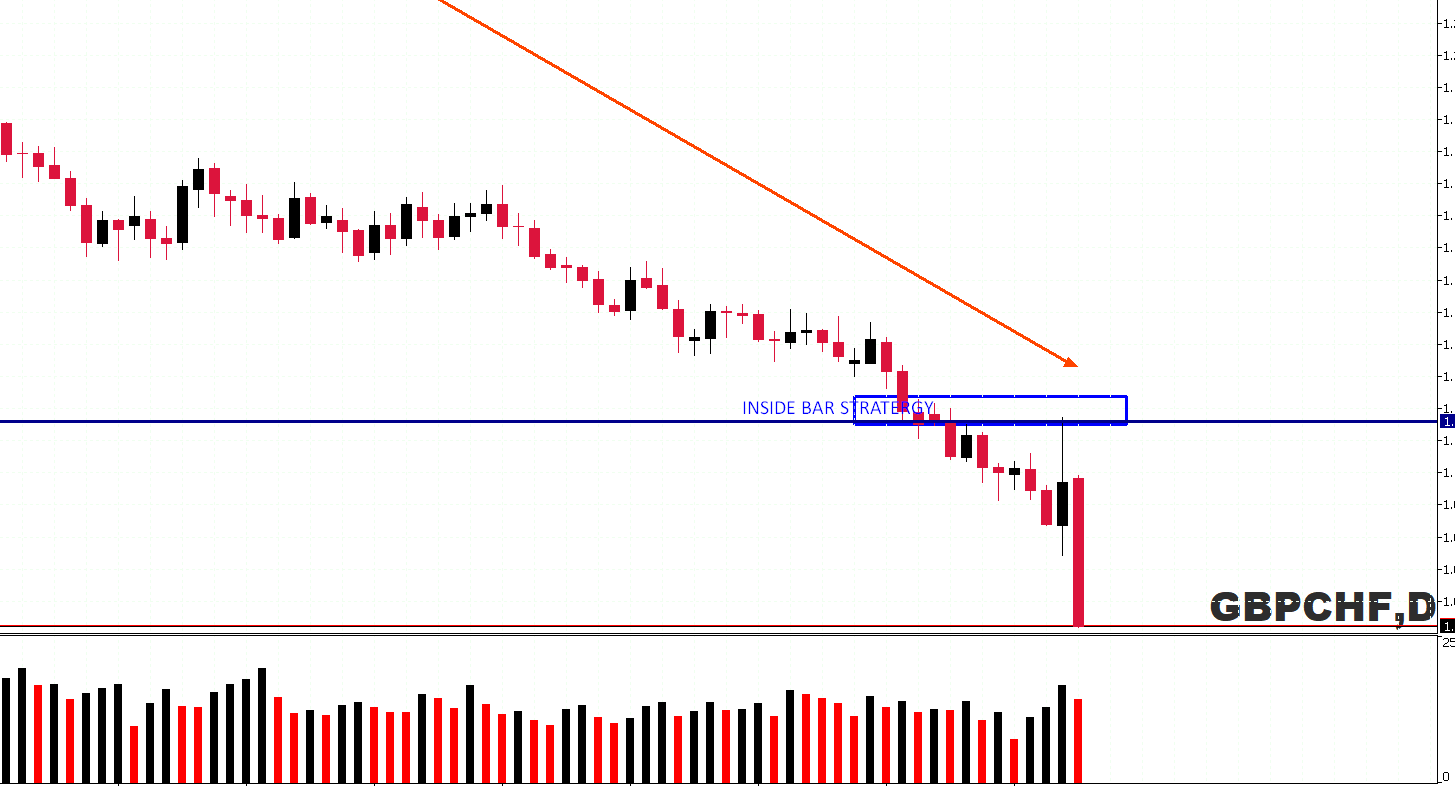 strategies – shadowcodes PATTERN + fa