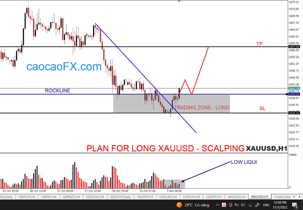 buyxauusd