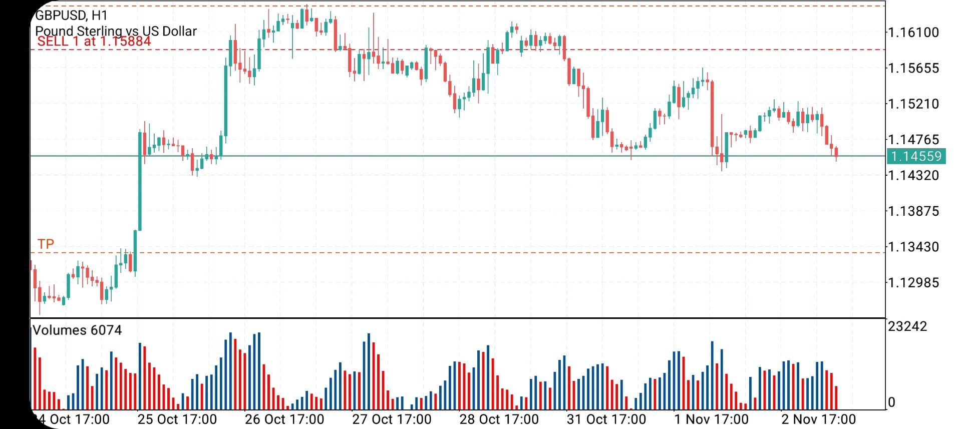 gbpusd