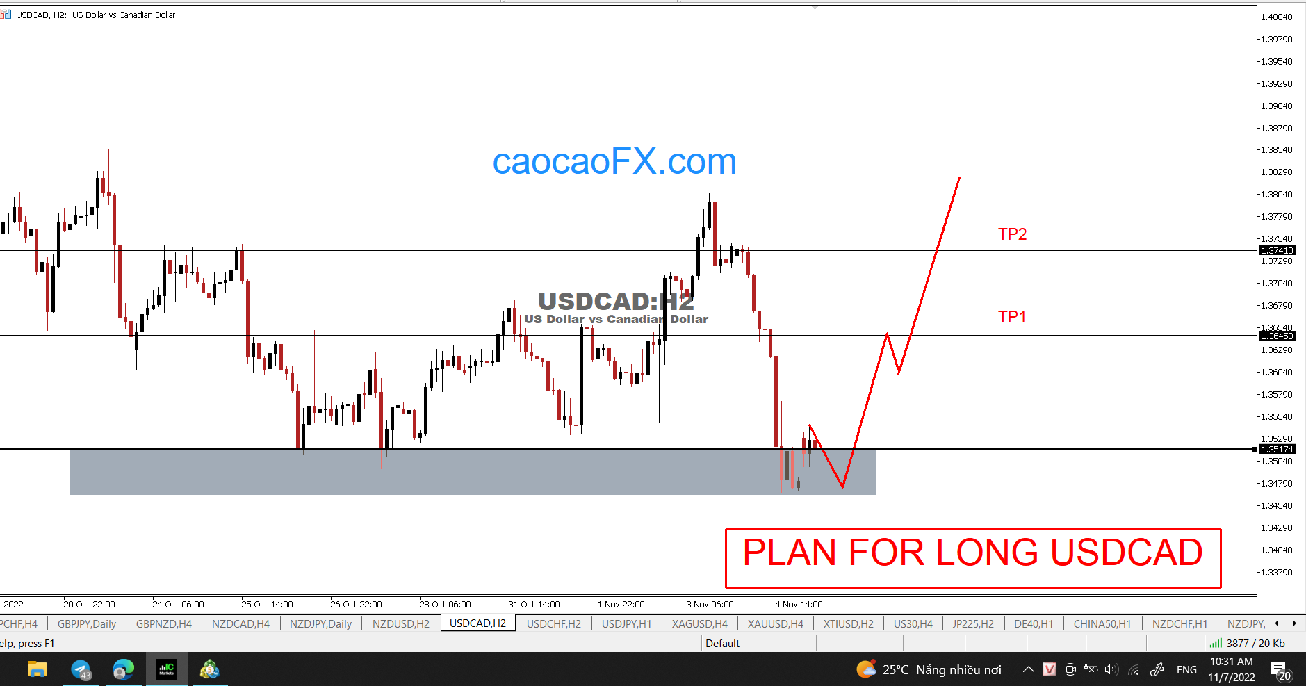 LONG USDCAD – PLAN FOR SCALPING