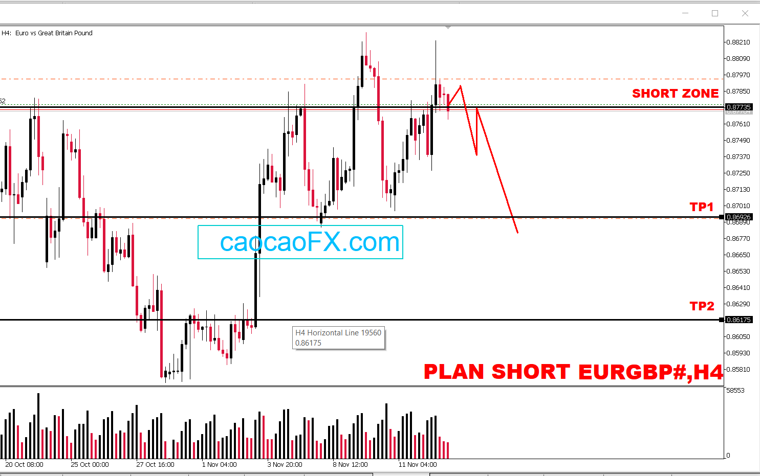 SELL EURGBP - SCALPING 2 image 44