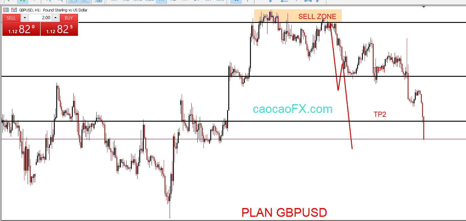 sellgbpusd