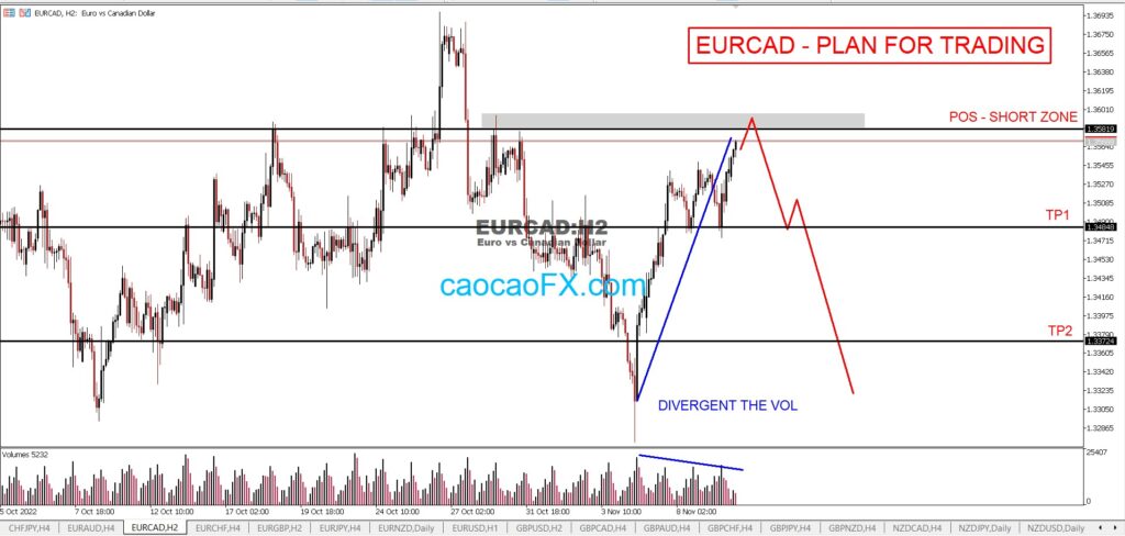 short eurcad