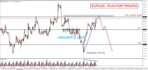 short eurcad