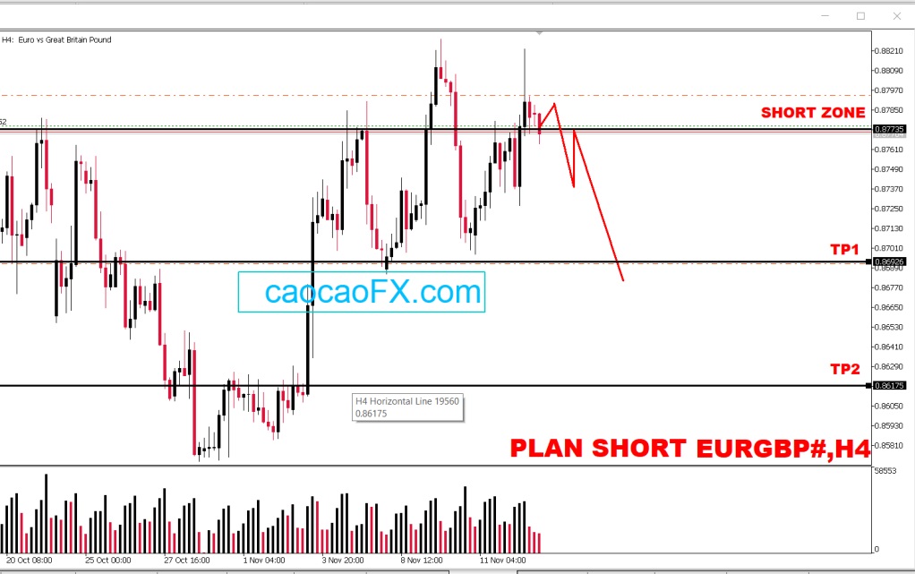 short eurgbp