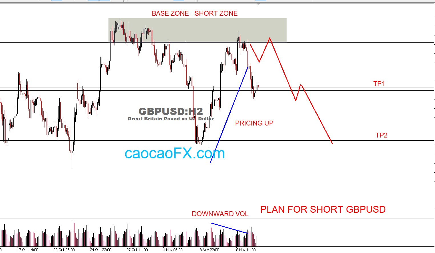 shortgbpusd 1