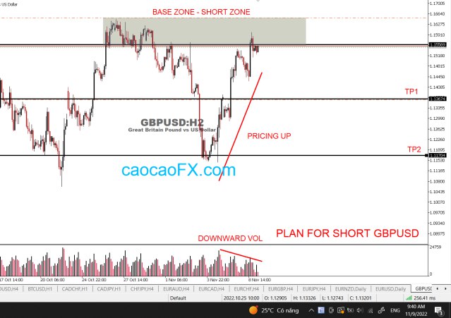 shortgbpusd