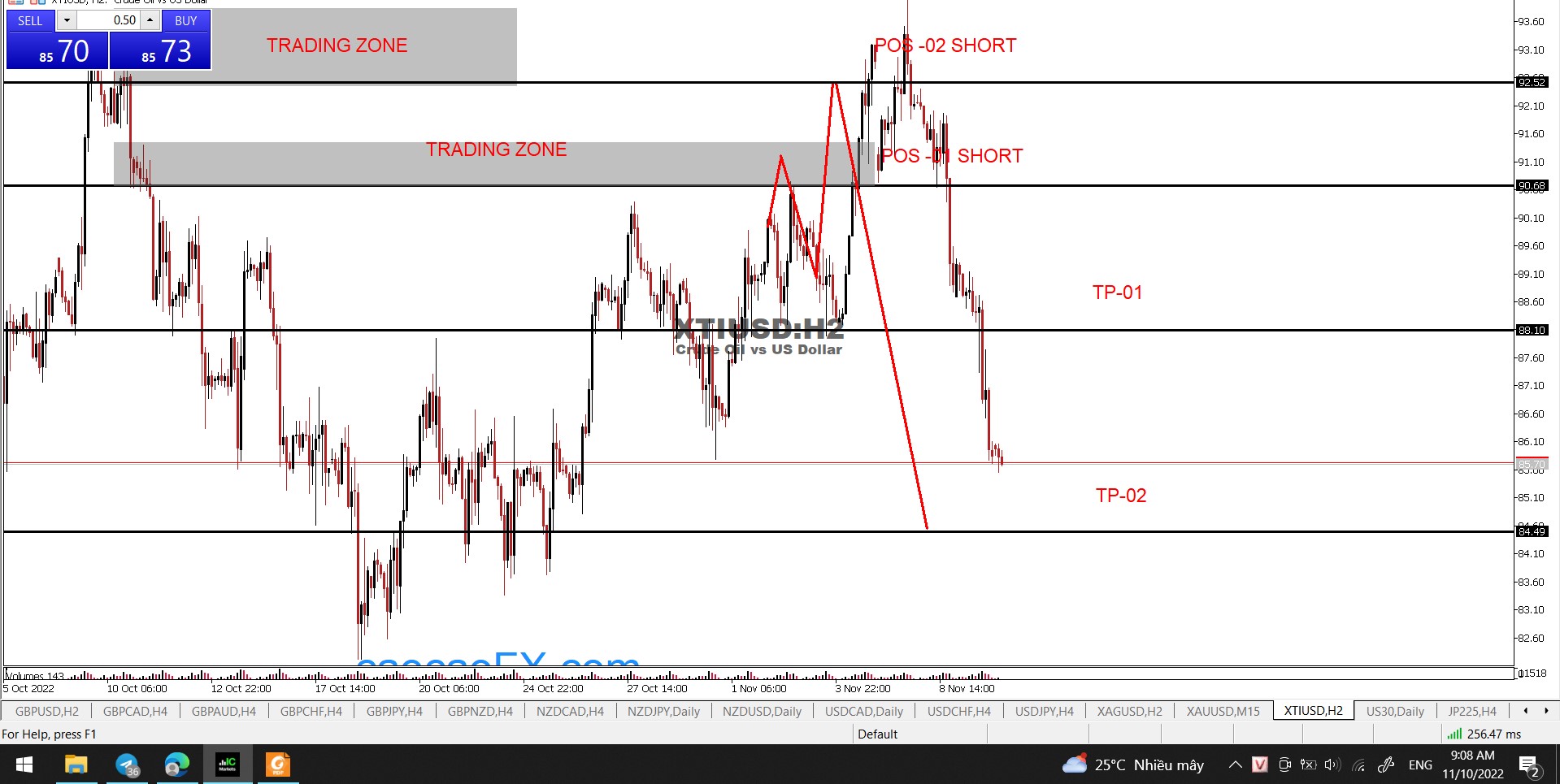 A WEEK TRADING BY CAOCAO GROUP