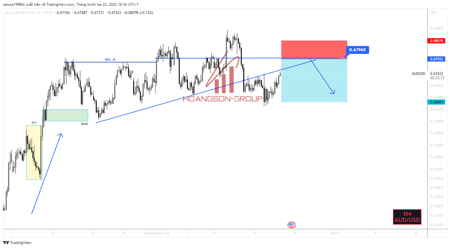 audusd 2022 12 22 10 21 18 1